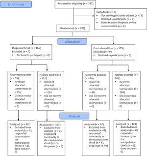 Consort flow diagram.