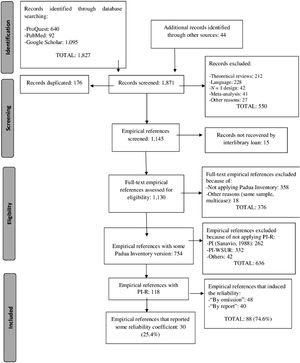 Flowchart of the selection process of the studies.