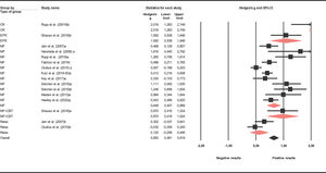 Forest plot of effect sizes for obsessive-compulsive symptoms and grouped as a function of type of treatment. Note. d index = standardized pretest-posttest mean change. CR: Cognitive restructuration; EPR: Exposition prevention relapse; MF: Mindfulness; MF+CBT: Mindfulness+ Cognitive Behavioral Therapy; Relax = relaxation.
