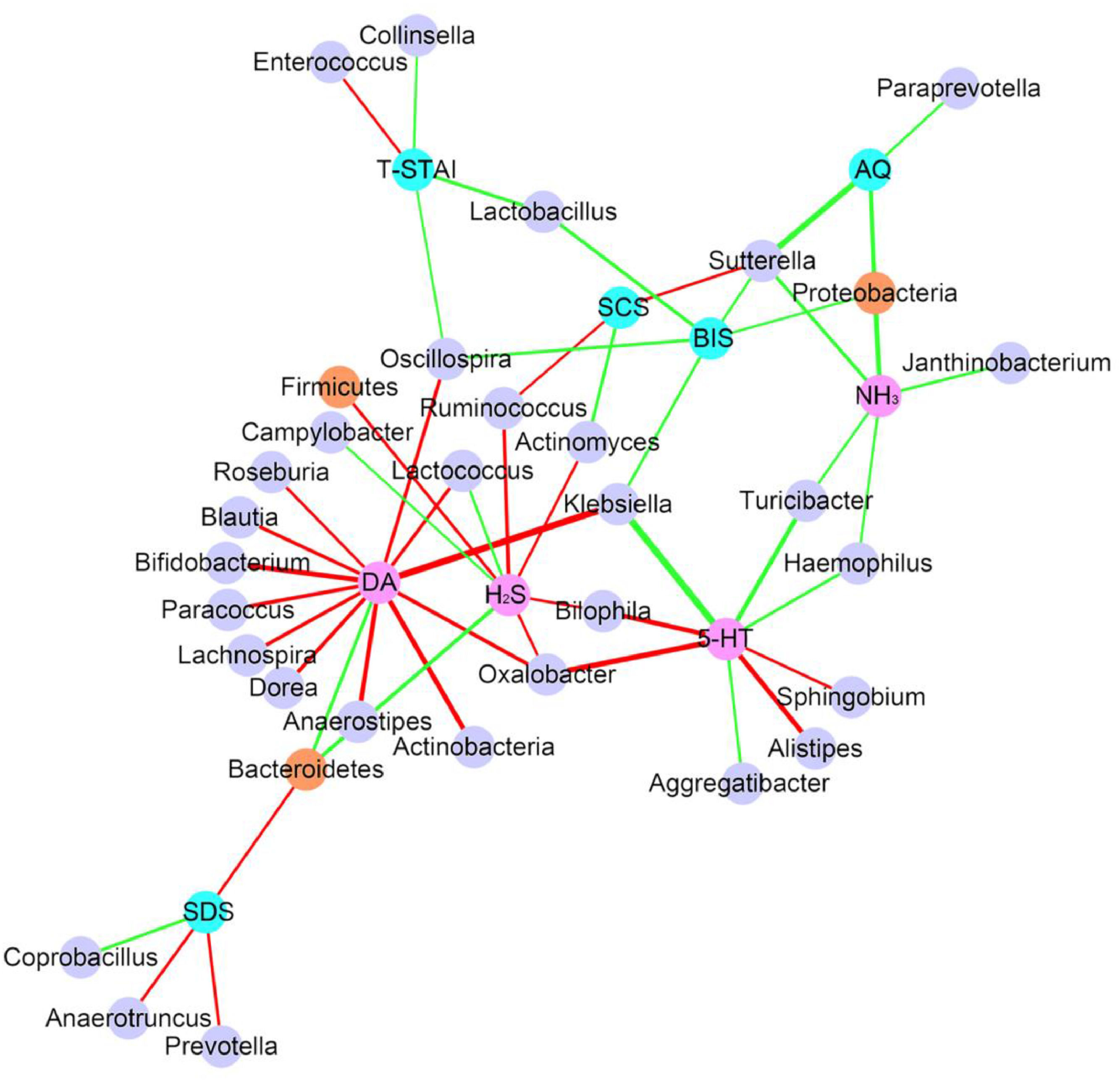 Marked shifts in gut microbial structure and neurotransmitter ...