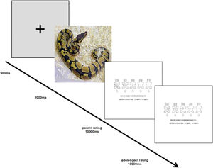 Picture processing task