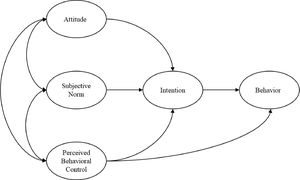 The theory of planned behavior.