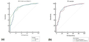 ROC curves for use of the BDI-II to identify depressive disorders. Plot of the true positive rate (100-specificity) against the false positive rate (sensitivity) for the different possible cut-offs of the BDI-II using the MINI diagnostic criteria for depression as the diagnostic instrument. (a) ROC curves of the BDI-II total scale in PC (blue line) and non-PC (green line) samples; (b) ROC curves of BDI-II total score (blue line) and Model 3Cognitive+Affective (red line) in PC sample. ROC = Receiving operating curves; Non-PC=Patients without a cancer diagnosis; PC= Patients with a cancer diagnosis.