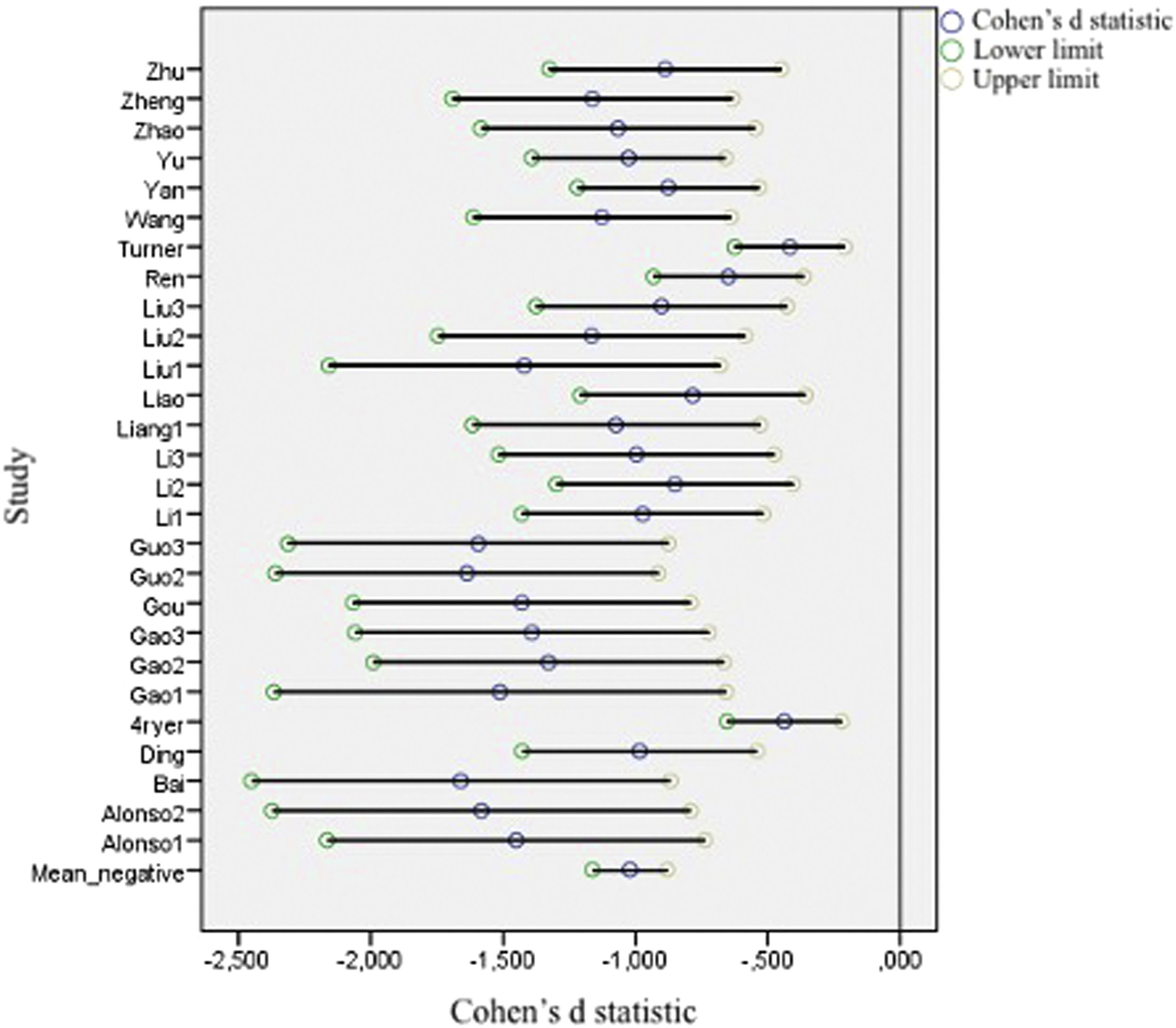 Hypoconnectivity networks in schizophrenia patients: A voxel-wise  meta-analysis of Rs-fMRI | International Journal of Clinical and Health  Psychology