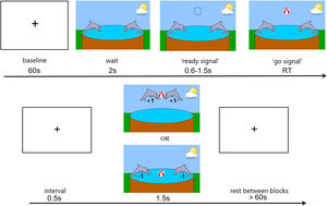 Cooperative computer game task.
