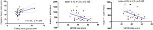 There were significant associations between glucose metabolism and cognitive and hippocampal subfields in patients with schizophrenia.