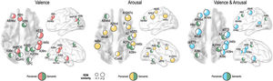 Comparison of perceived emotion and semantic visual similarities in the brain representation of affective dimensions.