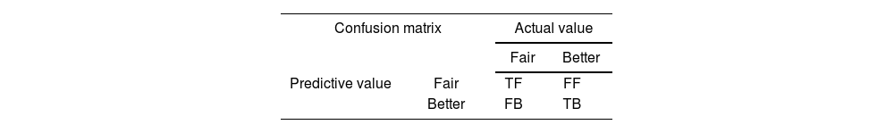 Tables