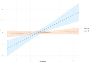 Interaction Effect of Impulsivity and Self-Disclosure Predicting Nonconsensual Intimate Image Diffusion (NCII) Victimization.