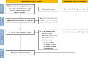 Flow diagram of study selection and inclusion.