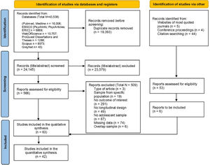 PRISMA diagram search flow