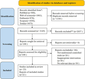 Flowchart of the study selection process.