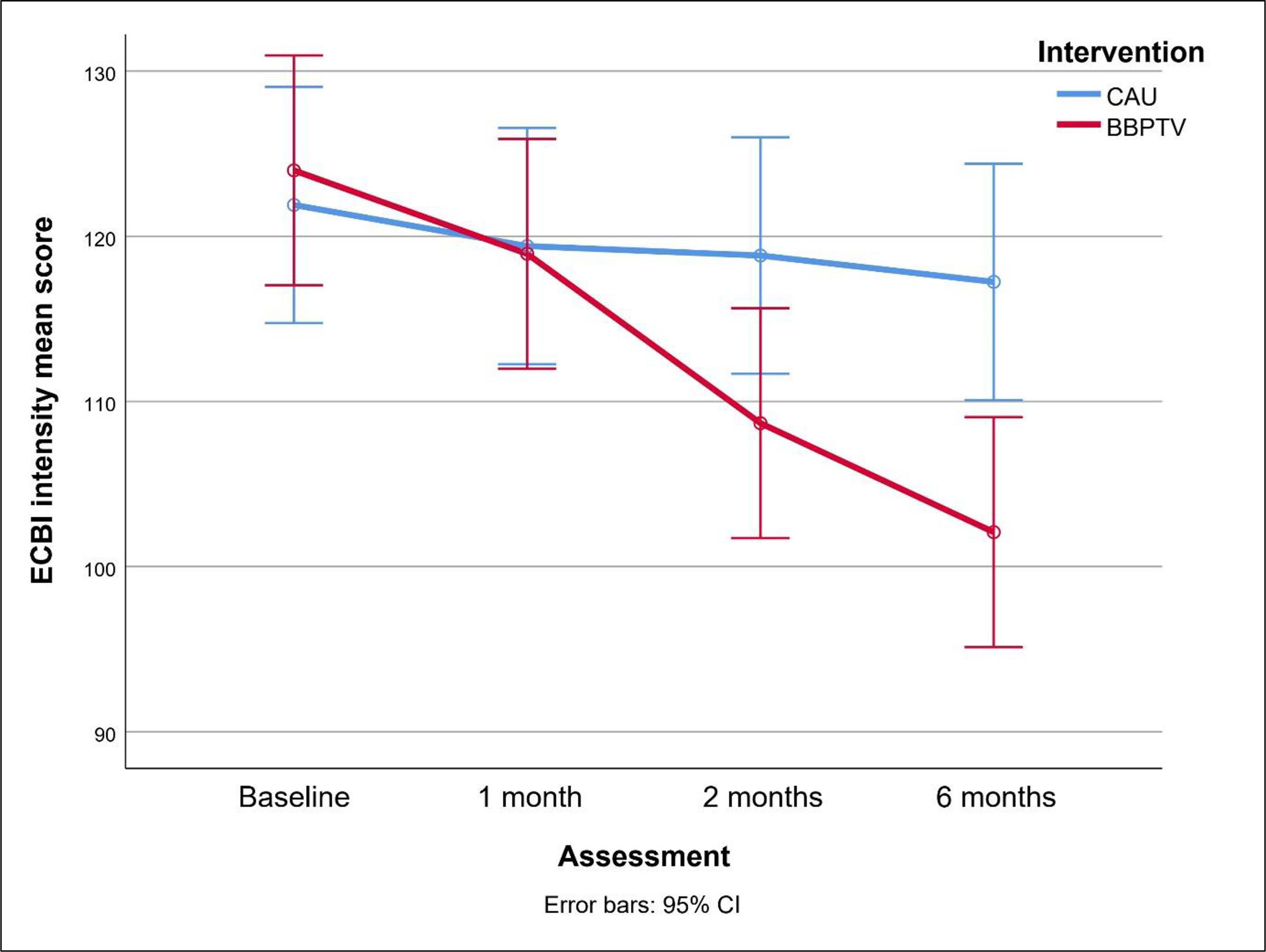 A randomized controlled trial of therapist-facilitated brief online ...