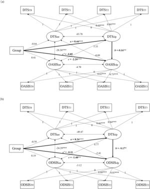Parallel process latent growth curve model of Study 1. DTS = Distress Tolerance Scale (distress tolerance); OASIS = Overall Anxiety Severity and Impairment Scale (anxiety); ODSIS = Overall Depression Severity and Impairment Scale (depression). int = intercept; slp = slope. Group (0 = Waitlist, 1 = MIED). * p < .05; ** p < .01; *** p < .001.