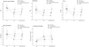 Intervention results.