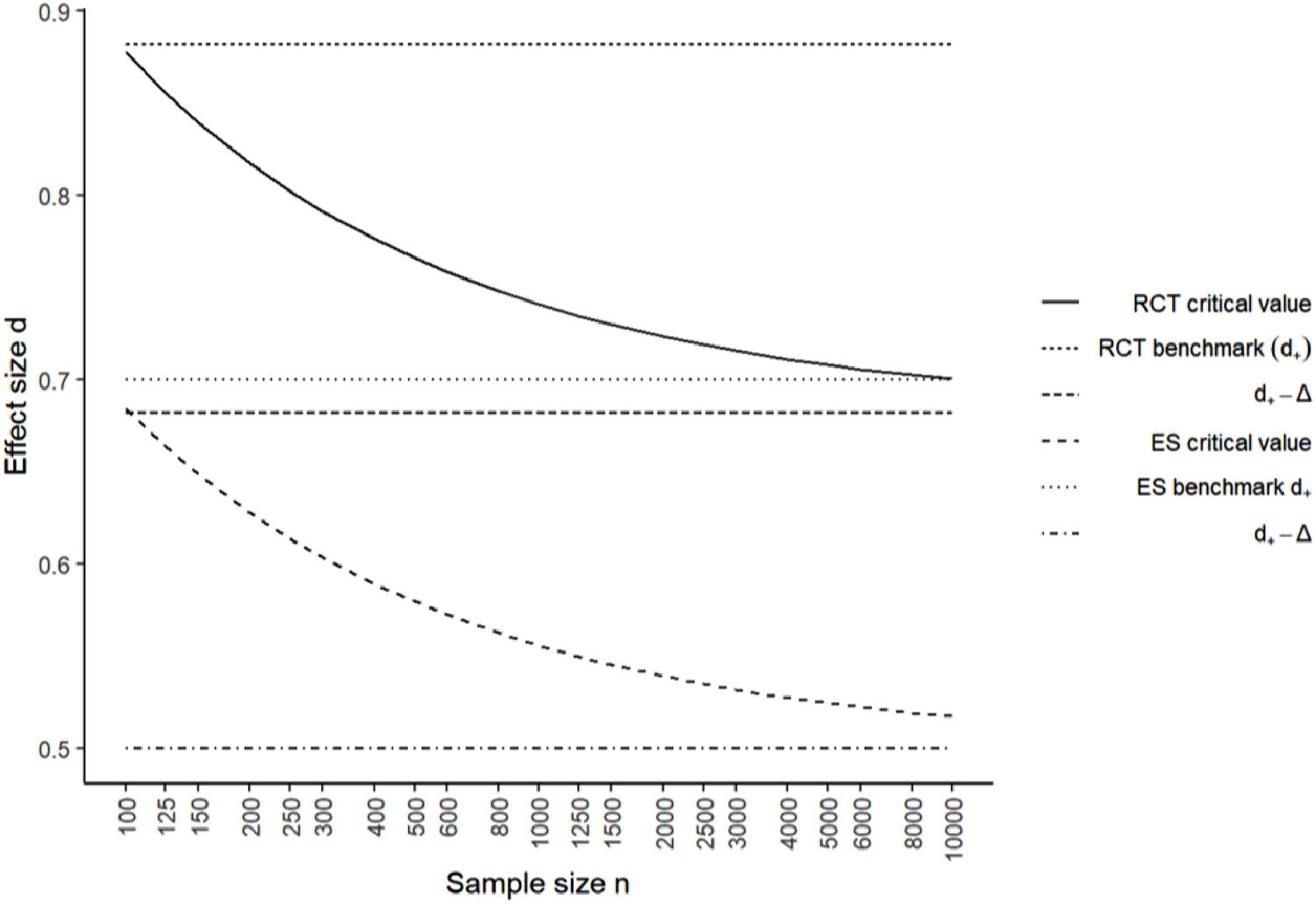 Benchmarks for dialectical behavioural therapy intervention in adults ...