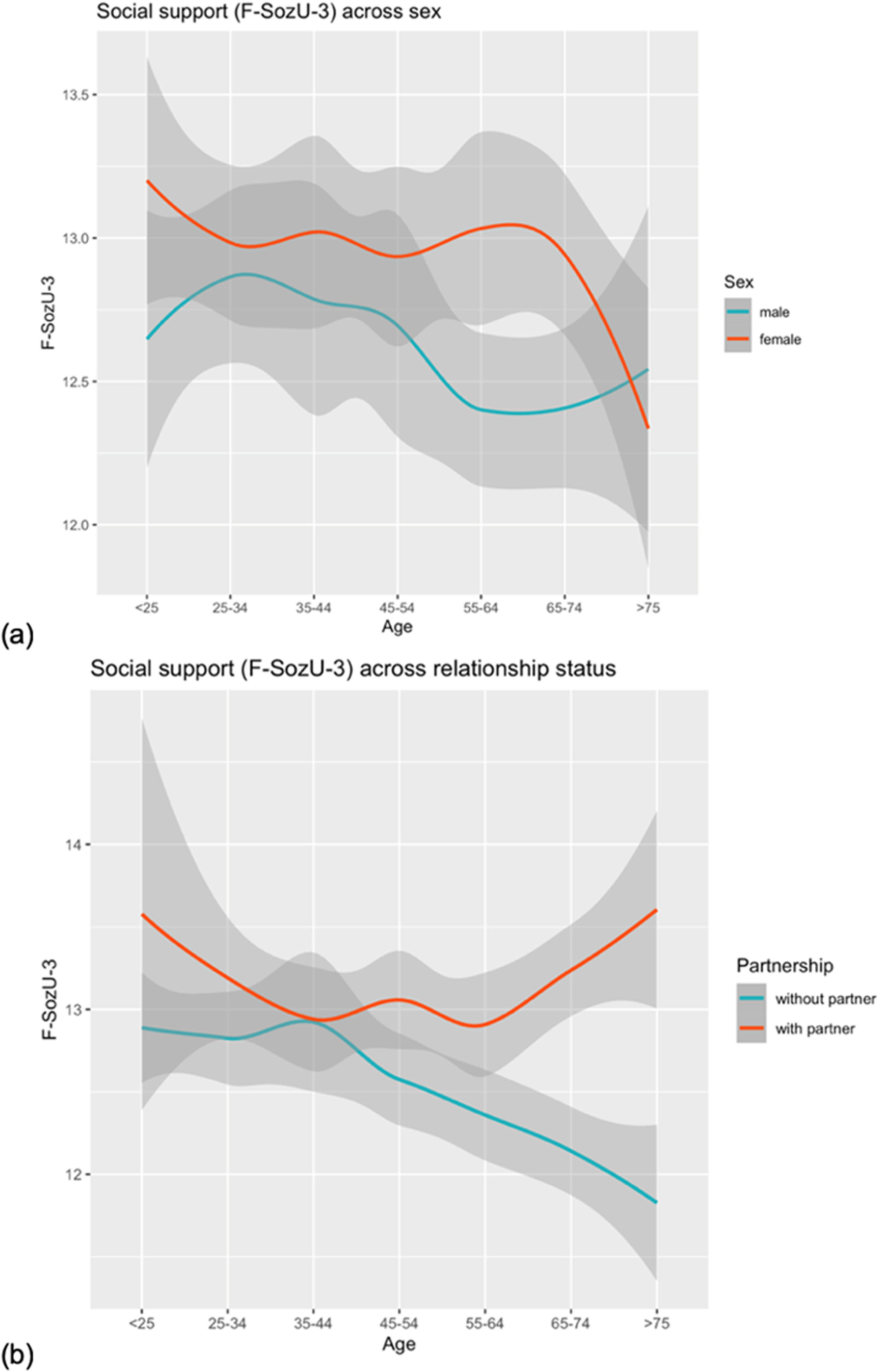 F Sozu Questionnaire.pdf Development and validation of a brief three-item form of the perceived ...