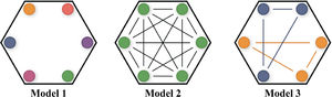 Modelling Information Integration in a brain simulation.