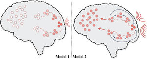 Operational mechanisms of GNW theory.