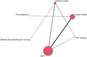Network plot for anxiety.
