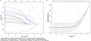 Selection of demographic and clinical features using the lasso regression model. A. The coefficients of the variables are plotted against log (lambda). A blue dotted vertical line indicates one standard error of the lambda from ten-fold cross-validation, marking the optimal lambda. This resulted in the selection of 8 features with nonzero coefficients. B. The LASSO regression model was employed with ten-fold cross-validation based on the minimum criteria. The plot illustrates log (lambda) on the x-axis and binomial deviance on the y-axis. The dotted vertical lines represent the minimum lambda (0.003263) and one standard error of the lambda (0.03043) on the log (lambda) scale.