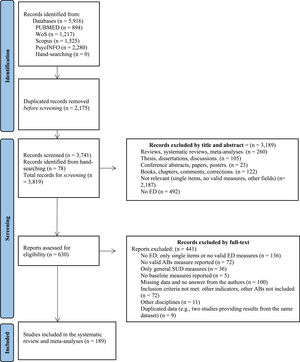 Flow of identification and selection of studies included in the review.