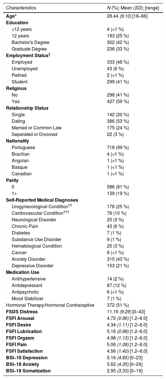 Tables