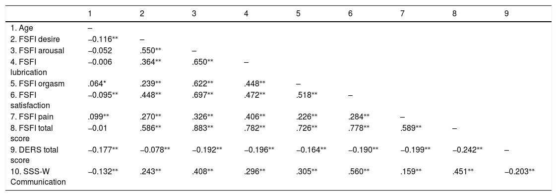 Tables