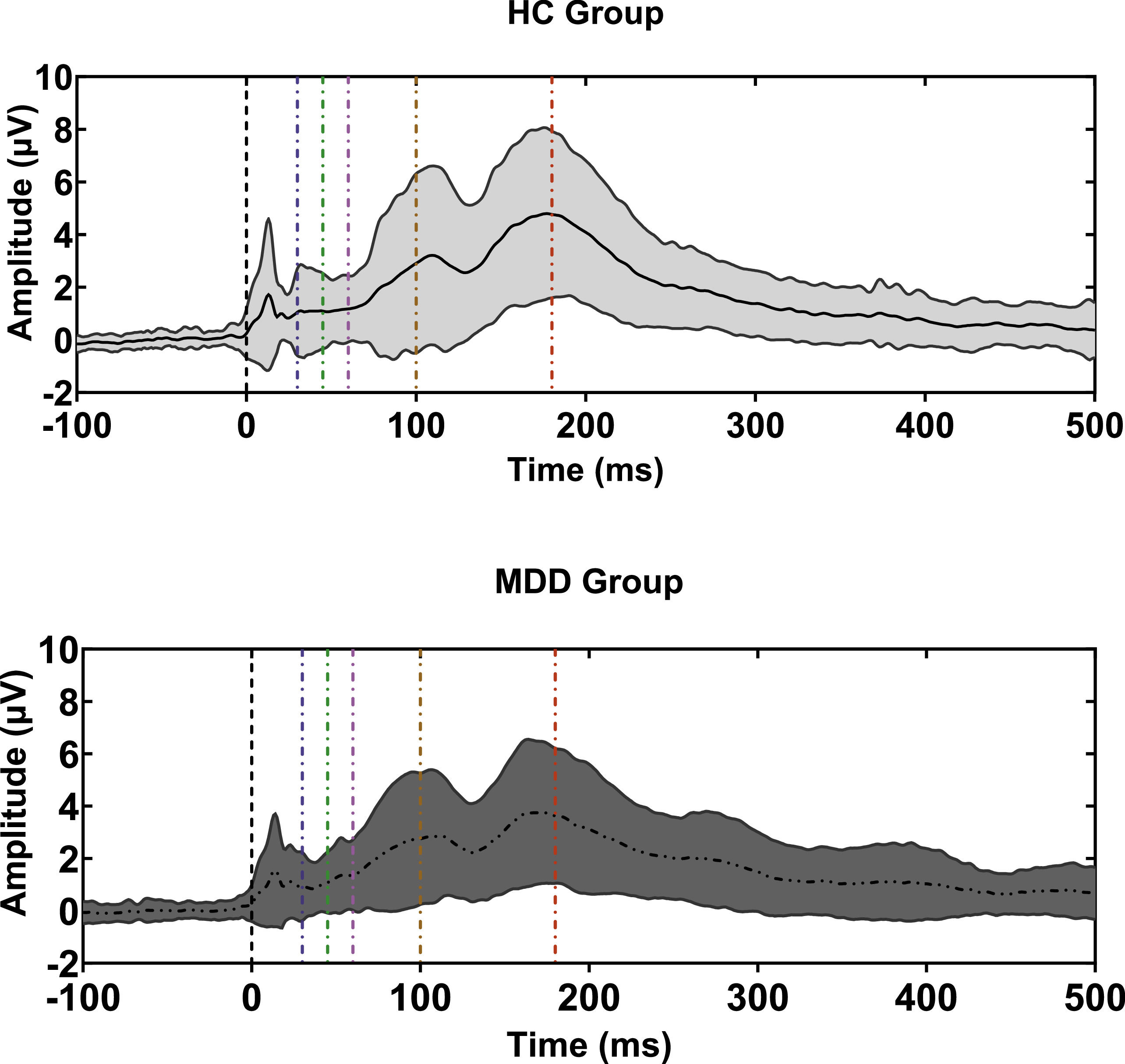 Neurophysiological markers of disease severity and cognitive ...