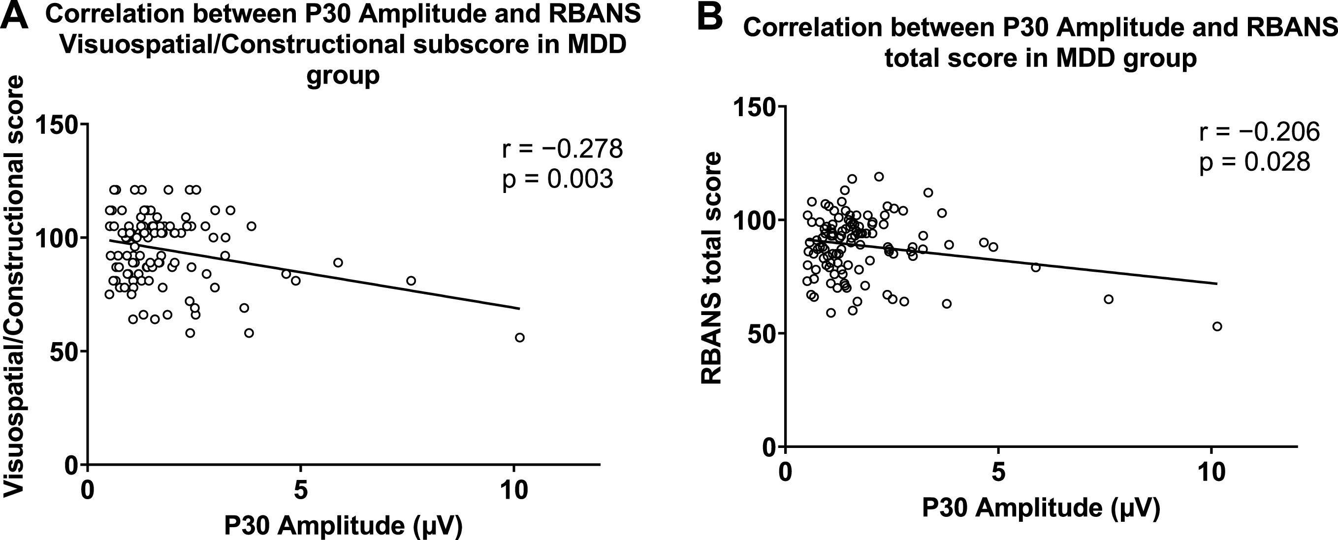 Neurophysiological markers of disease severity and cognitive ...