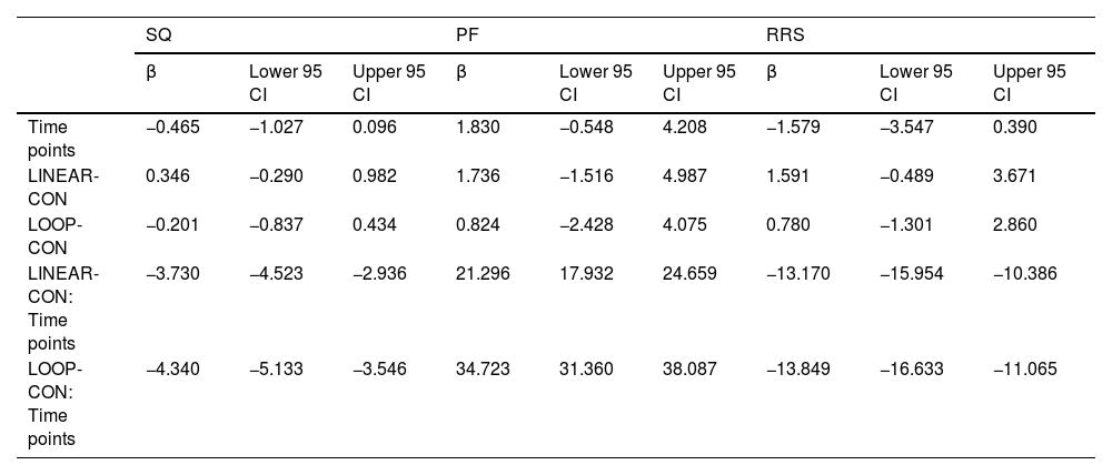 Tablas