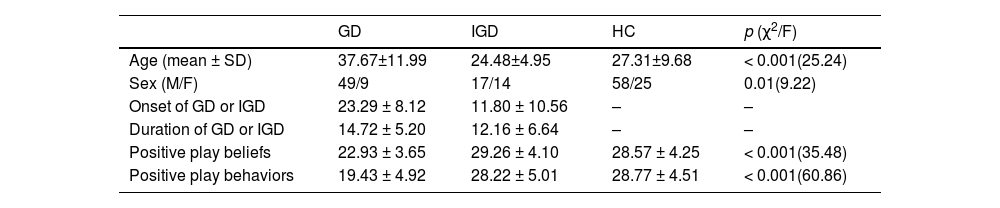 Tablas