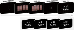 Trial sequence of the simple guessing task. On each trial, participants chose one of four doors and received either a small (¥1) or a large (¥10) reward delivered immediately or six months later.
