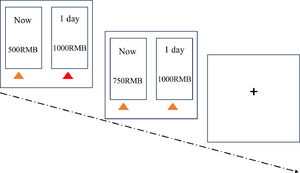 Sample trial from the delay discounting task.