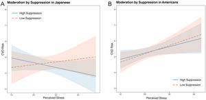 A and 2B. moderation by suppression in Japanese (2A) and Americans (2B).