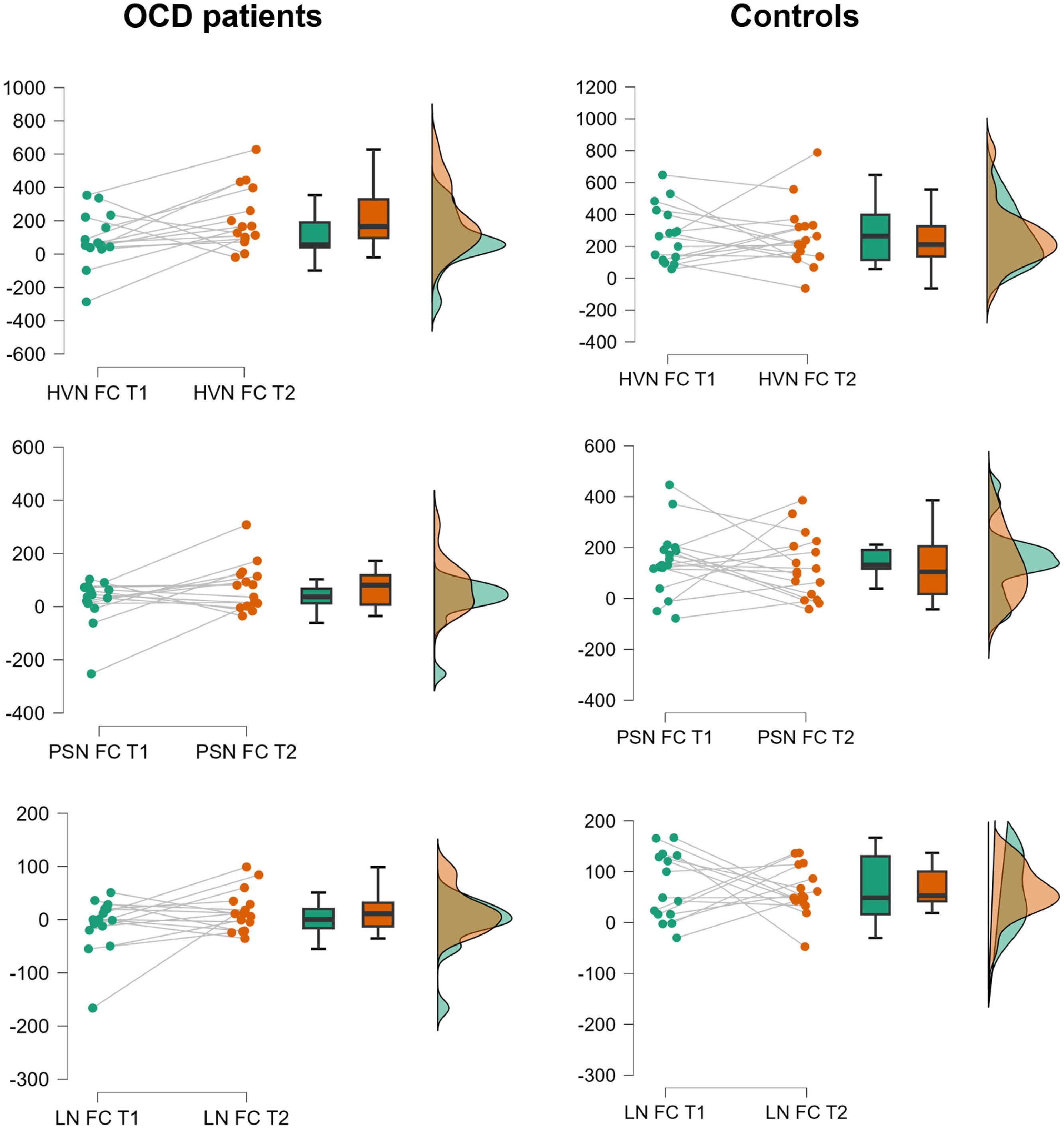 Neurobiological correlates of CBT response in OCD through the analysis ...