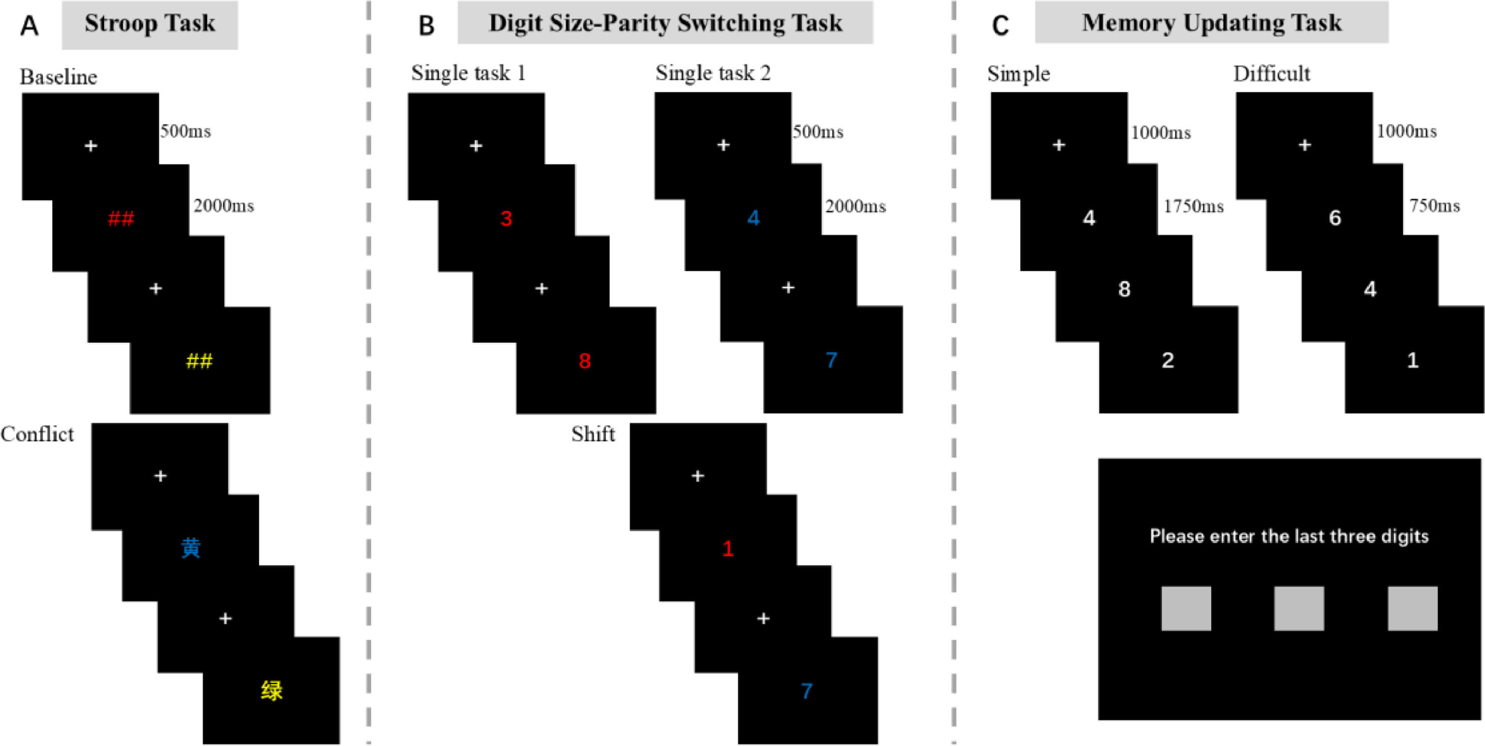 Executive functions modulate conditioned fear extinction and ...