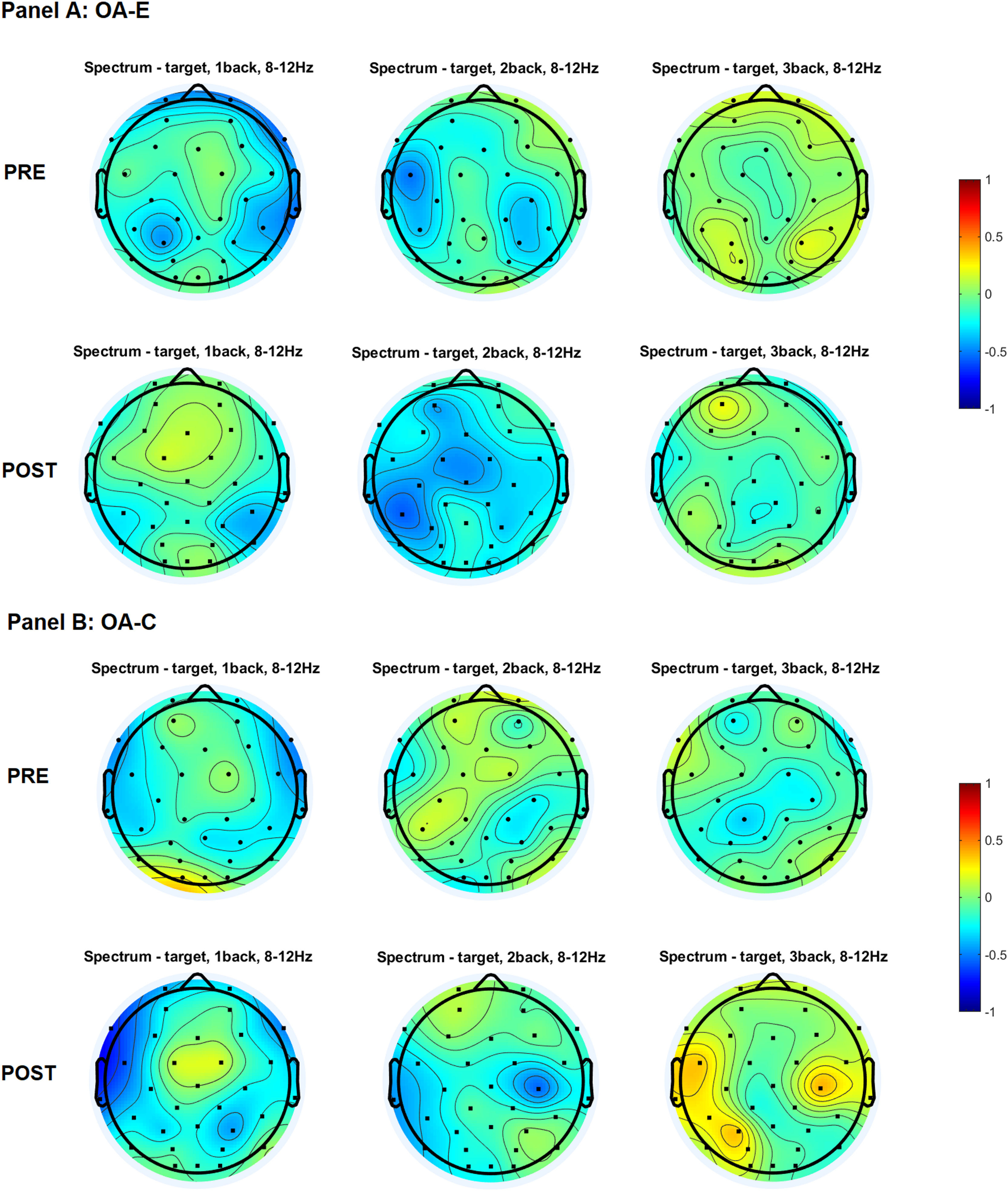 Cognitive training and retest learning effects on theta and alpha power ...