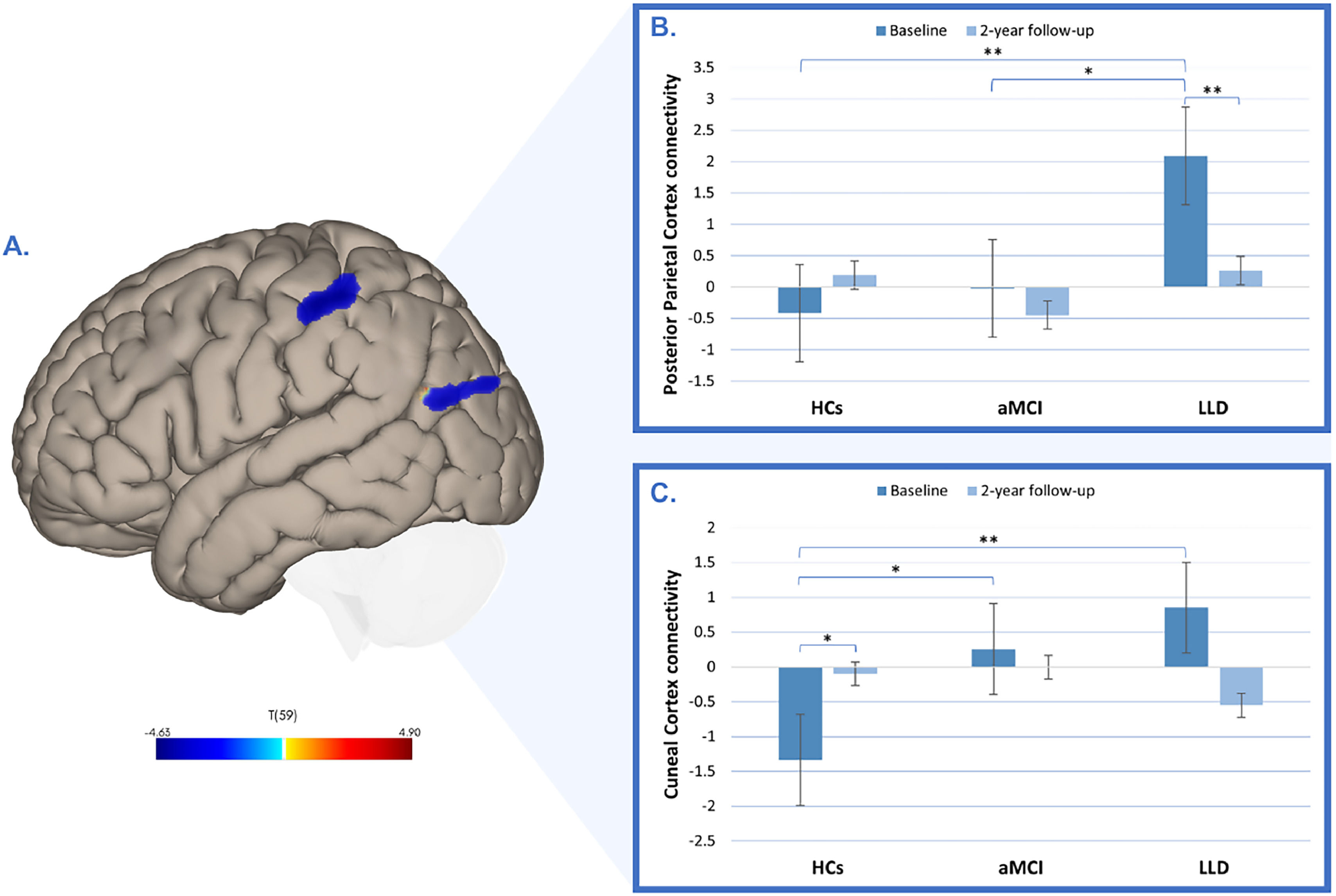 Altered resting-state functional connectivity in individuals at risk ...