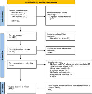 PRISMA 2020 flow diagram for studies’ selection process.
