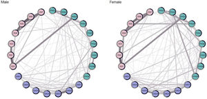 Network structure of insomnia, depressive, and anxiety symptoms in adolescents across genders (male vs female).