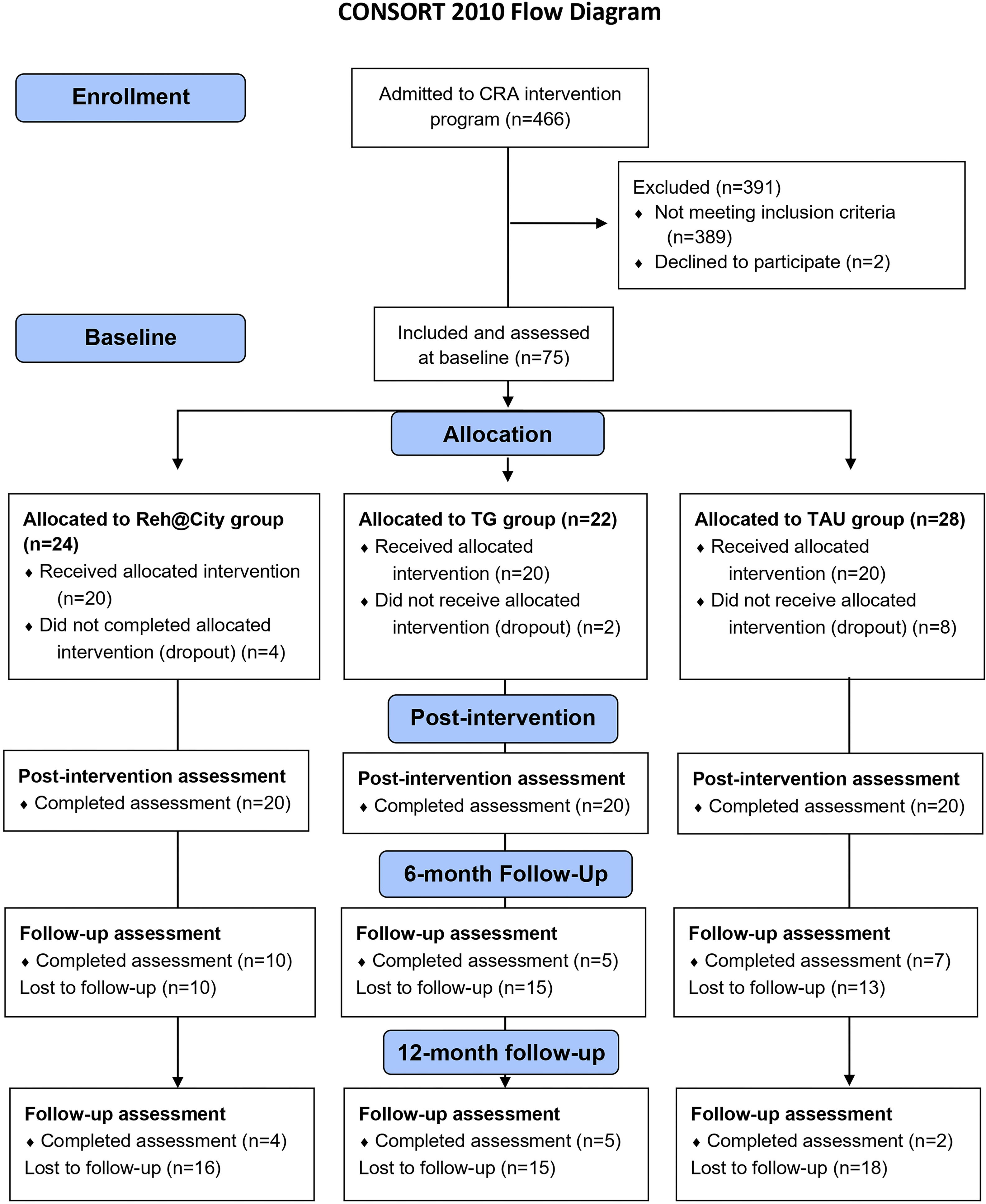 Enhancing treatment outcomes of Alcohol Use Disorder patients through ...