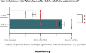 Within group changes in patients