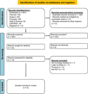 PRISMA flow diagram illustrating the literature search and inclusion process.