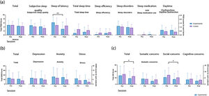 Pre- and post-test parameters of sleep quality, mood, and anxiety sensitivity in each group.