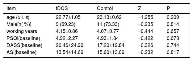 Tables