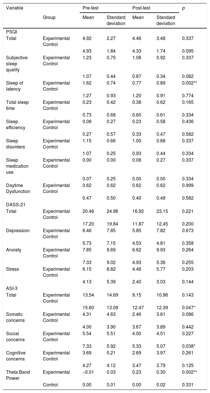 Tables