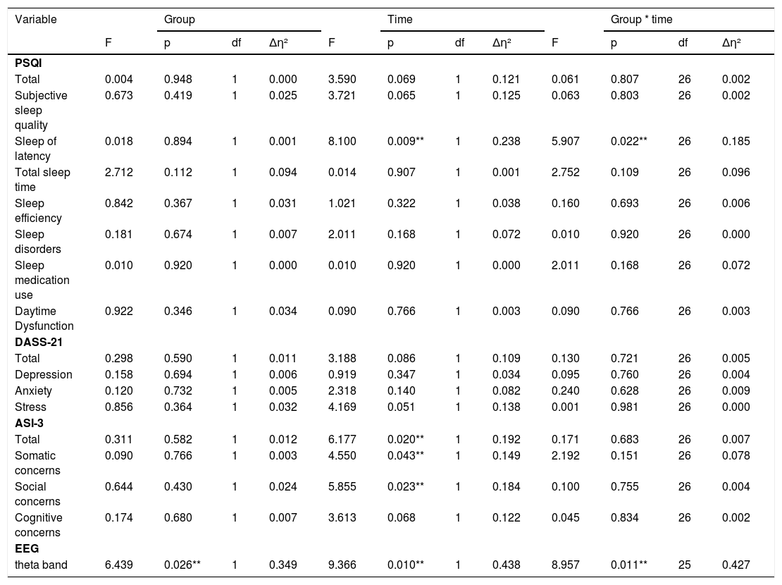 Tables