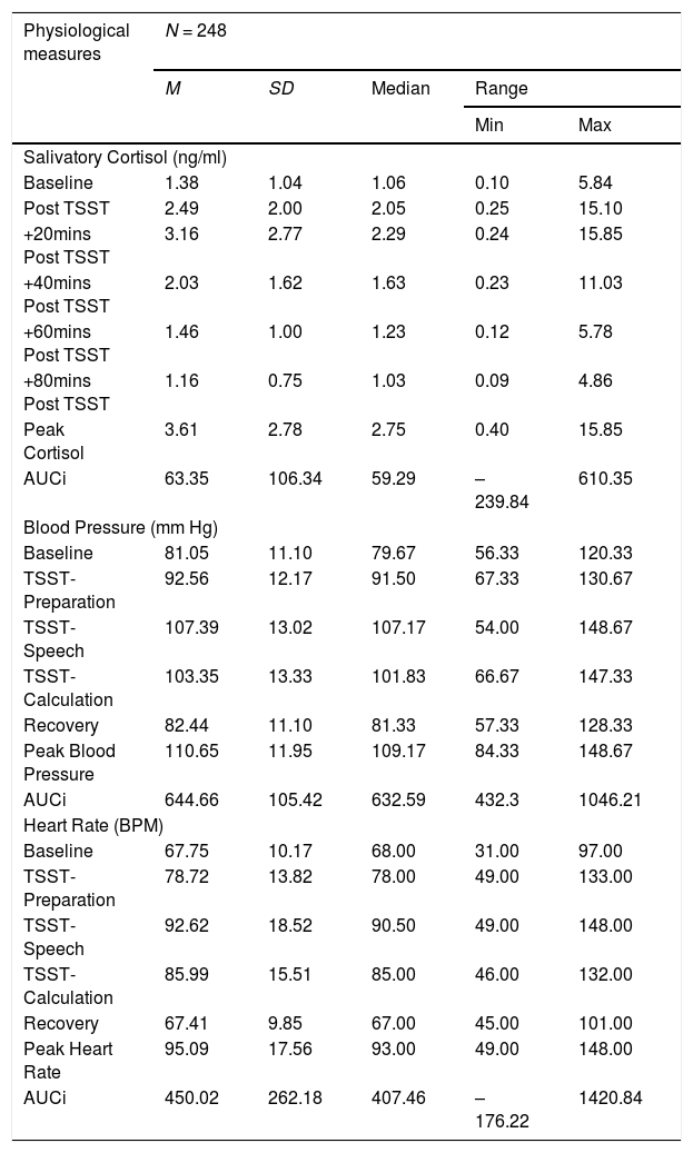 Tables