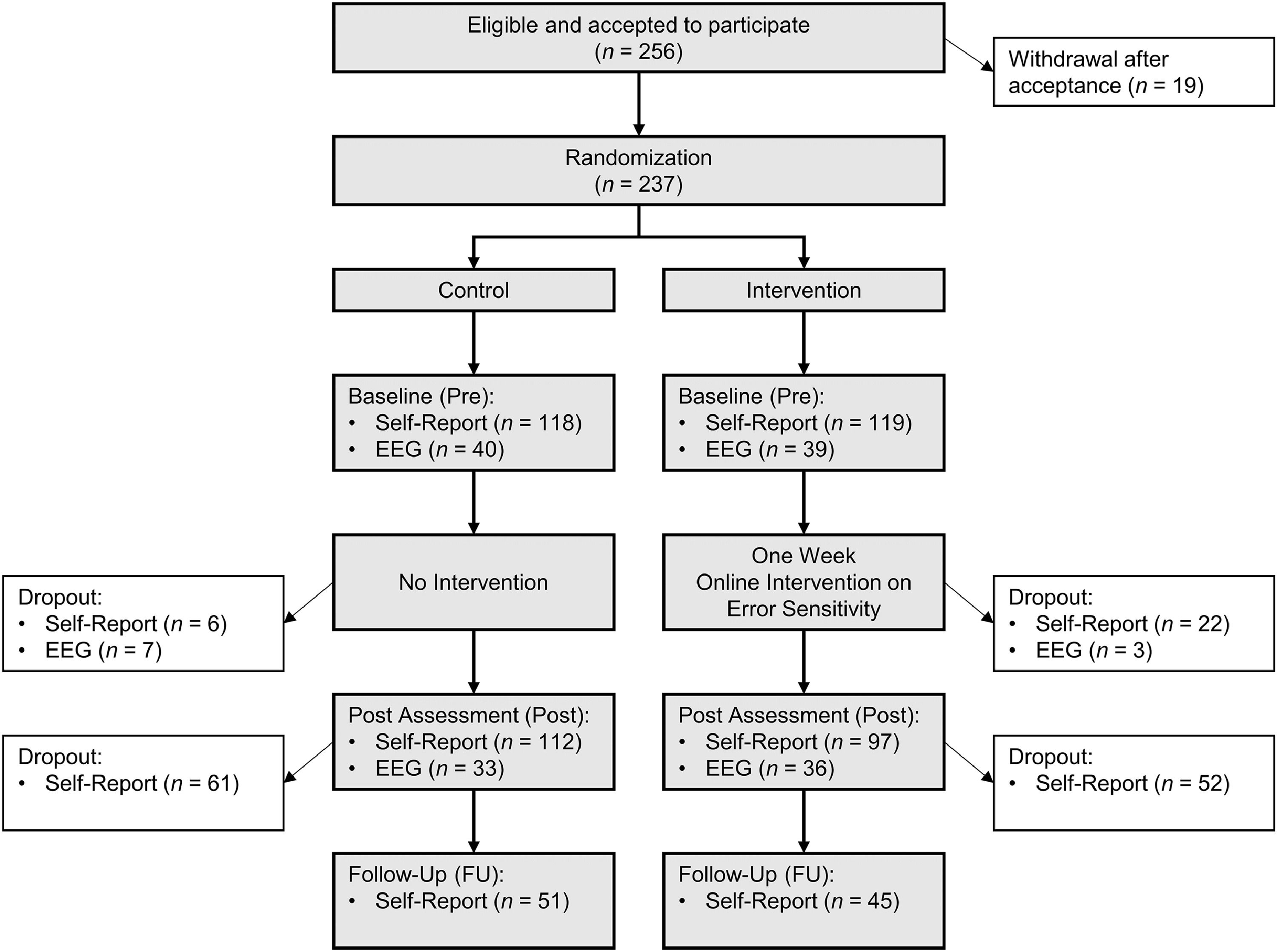 fig0001